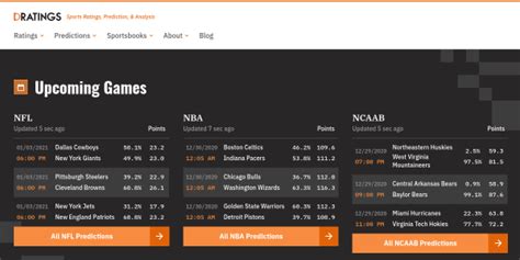 dratings predictions|Donchess Sports Computer Ratings and Predictions.